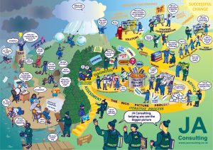 A rich picture is invaluable when explaining the path to change and encouraging individuals to work together, as it is a collaboration and collection of ideas. It can be used to analyse the current situation and structure, while also helping others to grasp the big picture quickly.